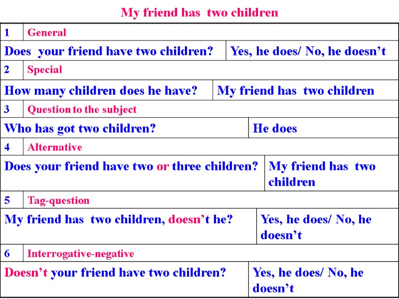 My friend has  two children